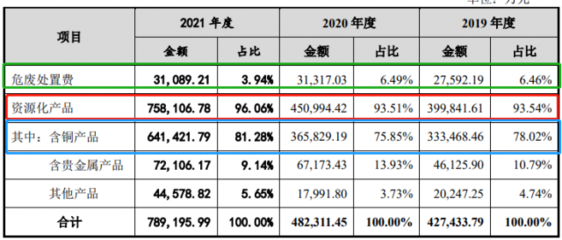 飞南资源创业板IPO:最具影响力的多金属资源综合利用一流企业