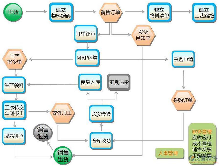 五大服装管理软件系统排名